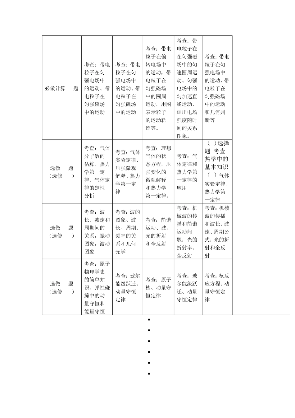 近五年山东高考理综物理试题考点分布对比表_第2页