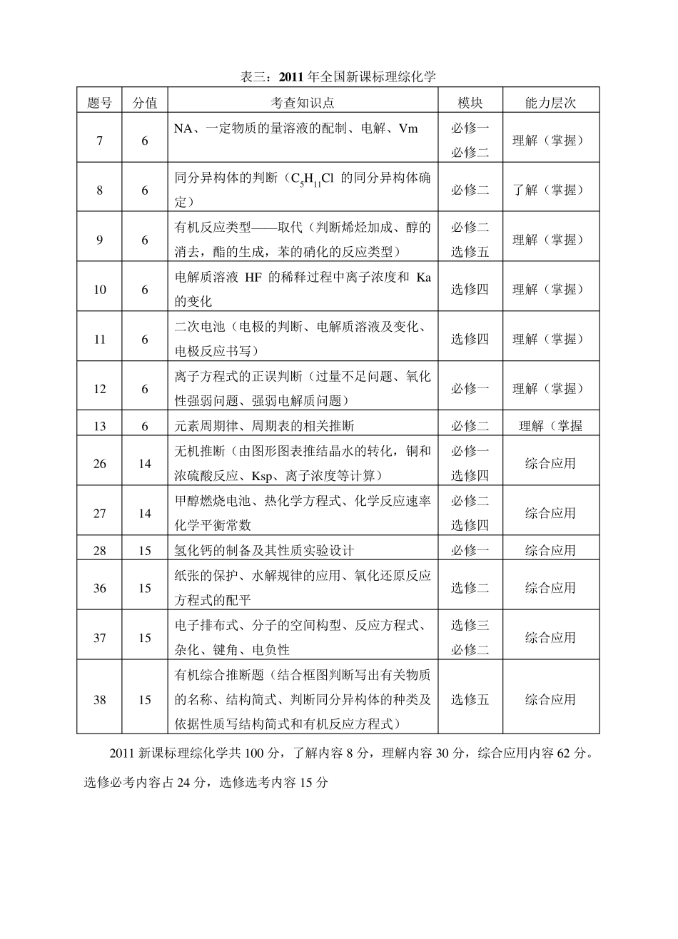 近六年高考化学考点分布_第3页