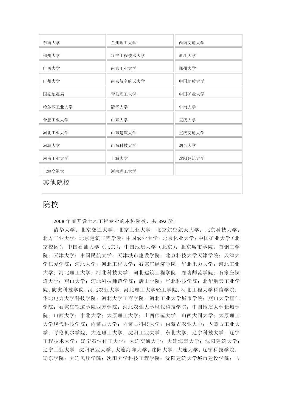 近几年,我国土木工程及其二级学科专业排名介绍总结_第3页