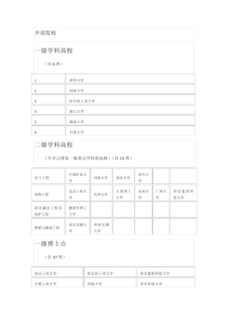 近几年,我国土木工程及其二级学科专业排名介绍总结