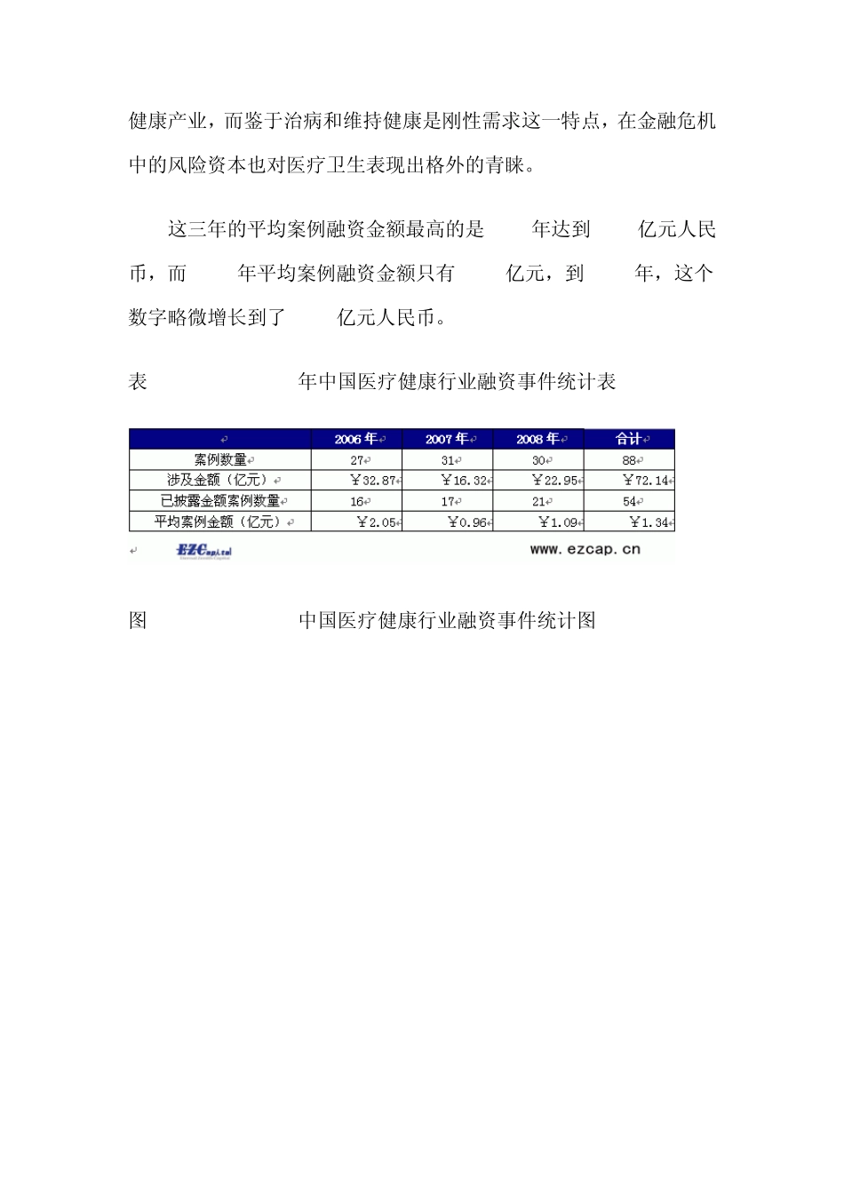 近几年中国医疗健康行业投资报告_第2页