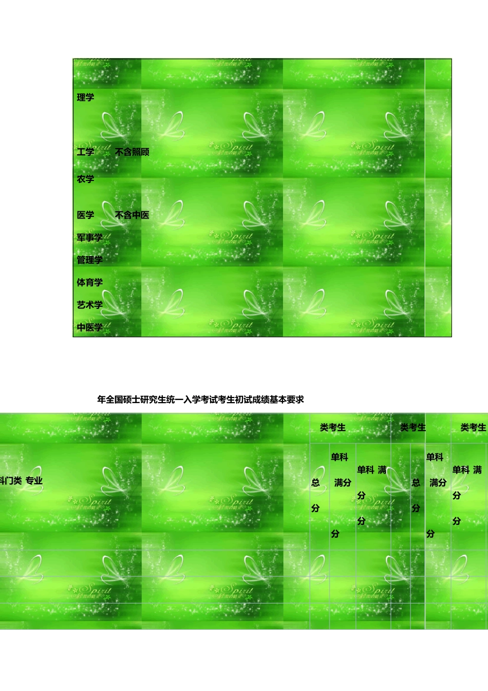 近几年考研初试分数线汇总_第2页