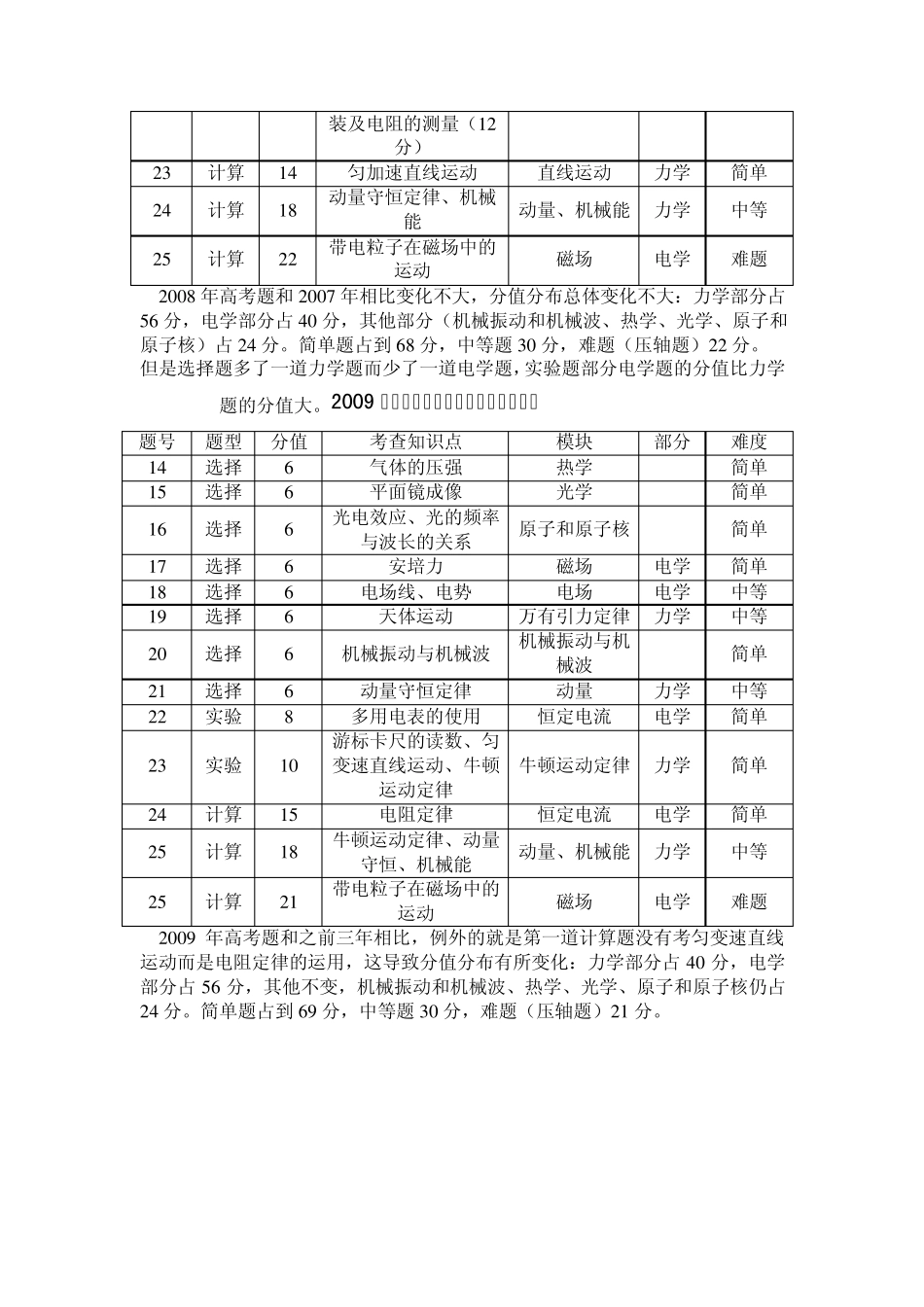 近几年高考物理试卷分析_第3页