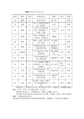近几年高考物理试卷分析