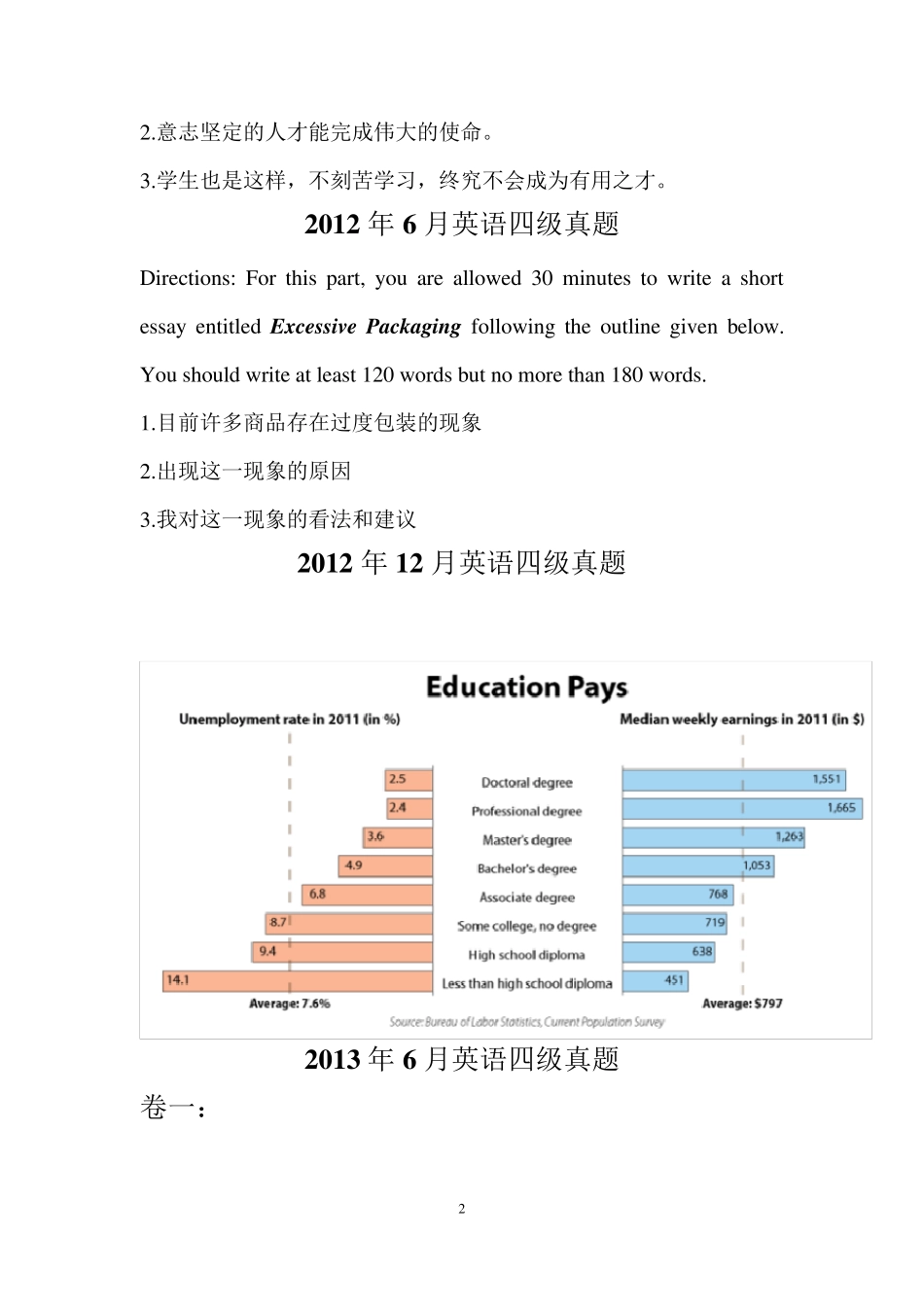 近十年大学英语四级作文真题(20102019)_第2页