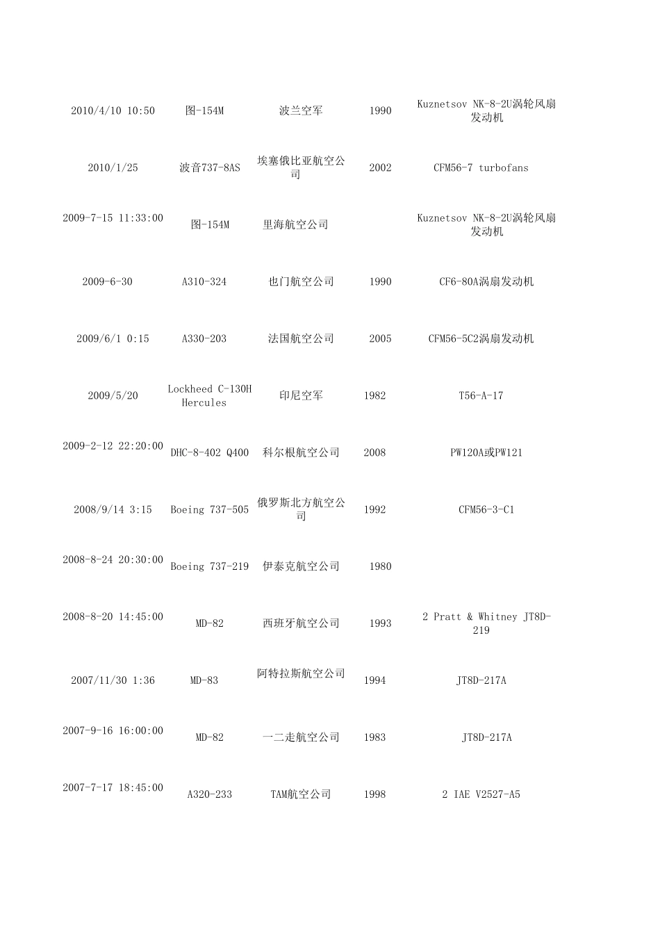 近十年民航事故汇总_第2页