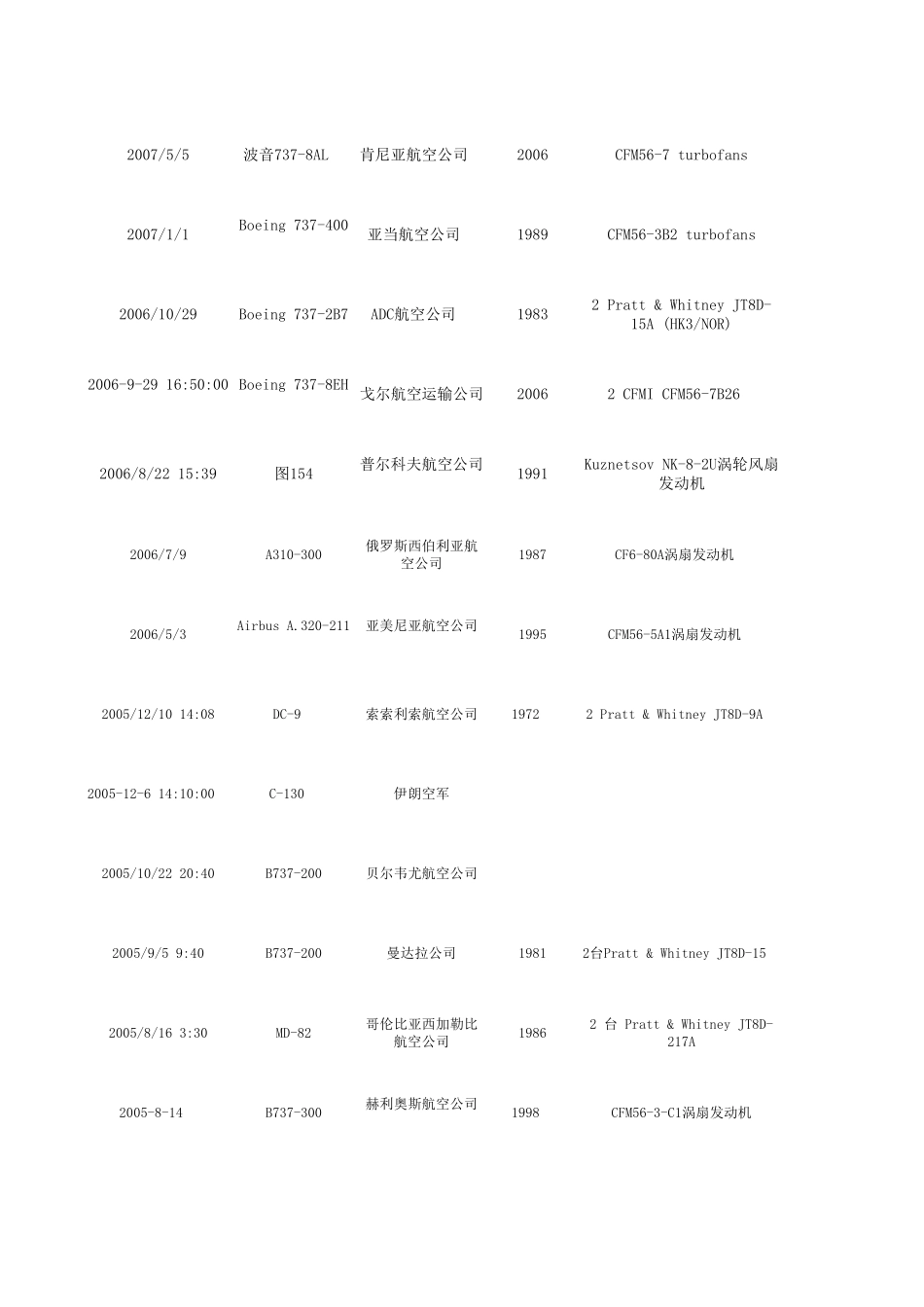 近十年民航事故汇总_第3页