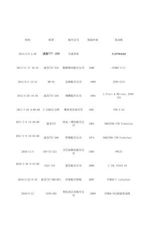 近十年民航事故汇总