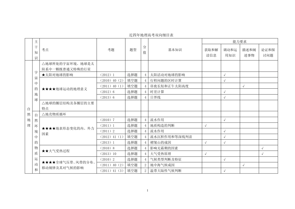 近四年地理高考双向细目表_第1页