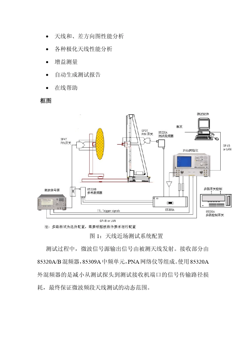 近场天线测试平台_第3页