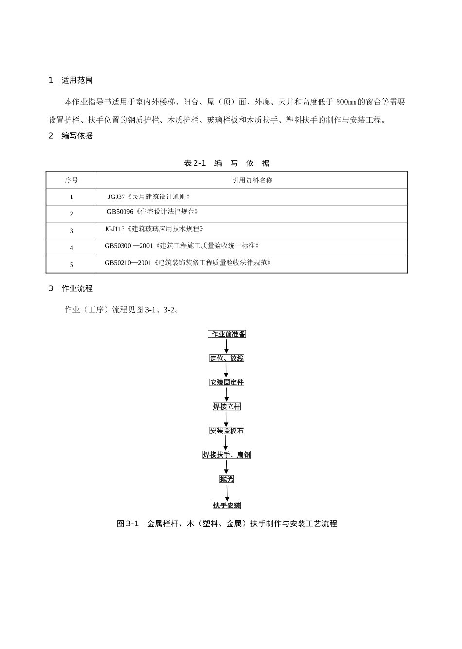 护栏、扶手制作与安装工程作业指导书_第2页