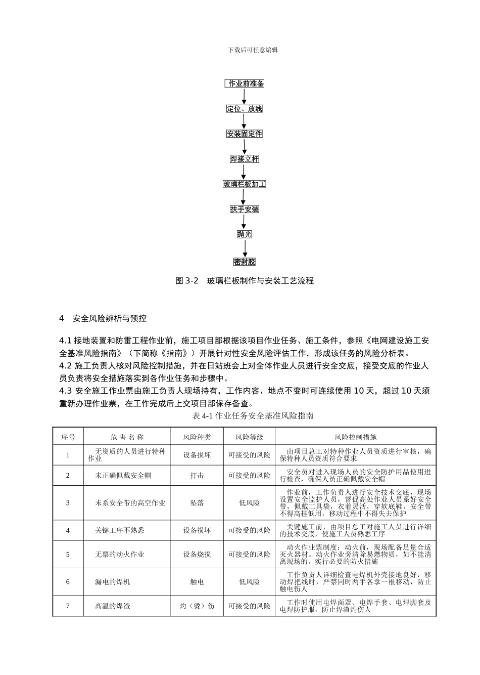 护栏、扶手制作与安装工程作业指导书_第3页