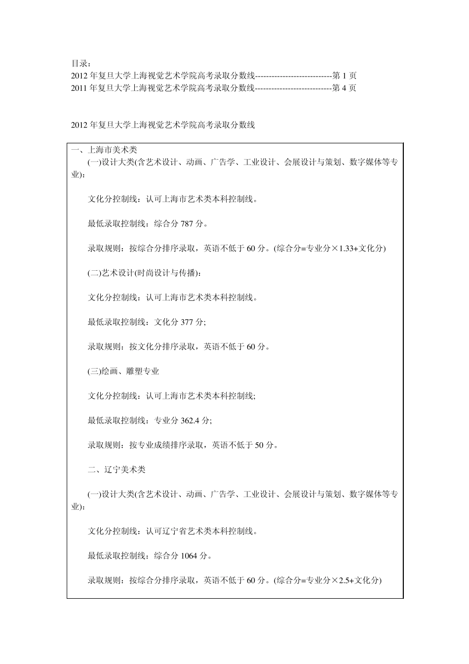 近年复旦大学上海视觉艺术学院高考录取分数线_第1页