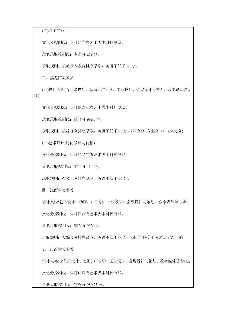 近年复旦大学上海视觉艺术学院高考录取分数线_第2页