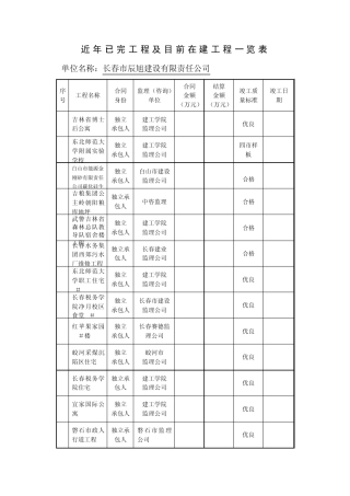 近年已完工程及目前在建工程一览表