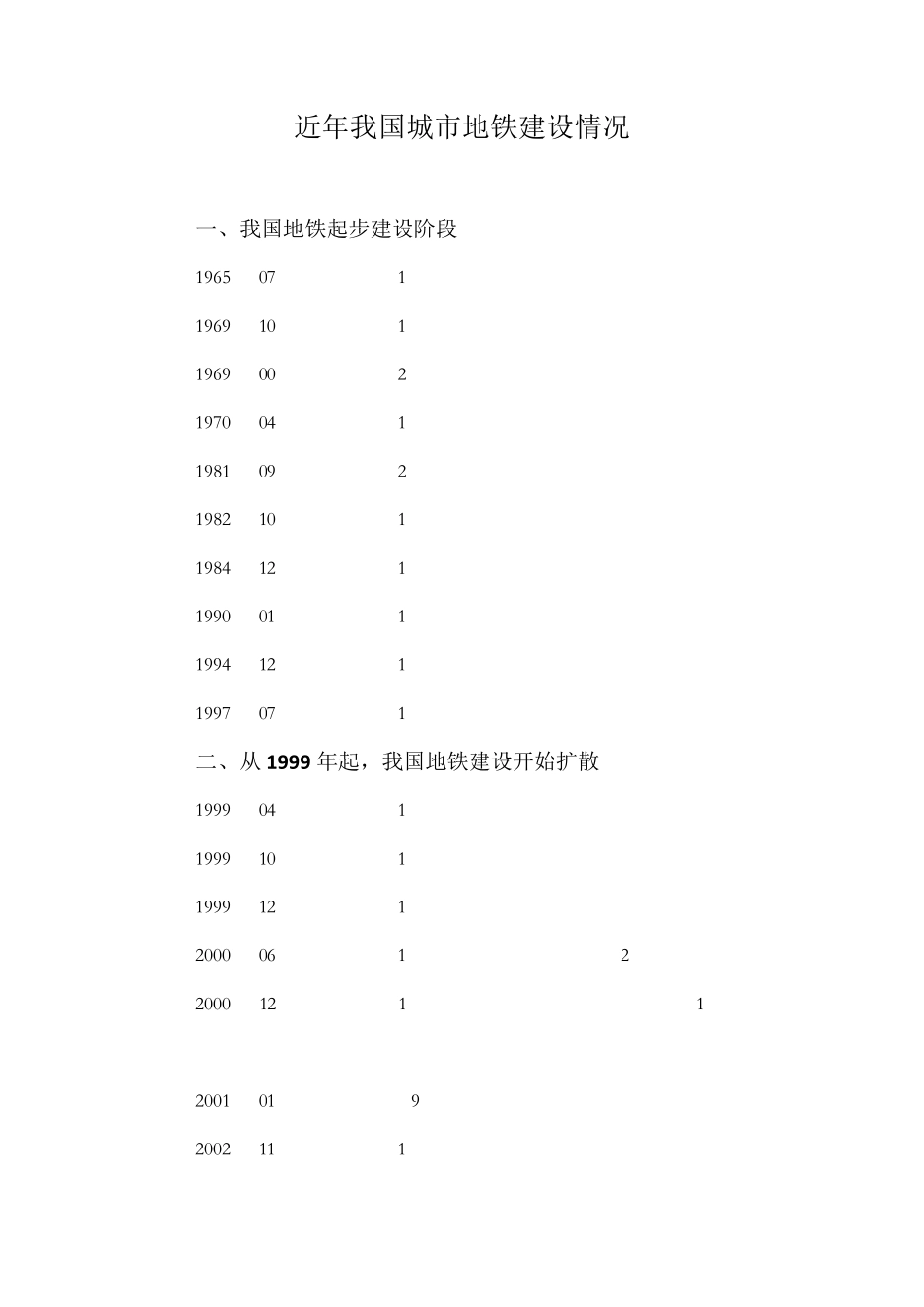 近年我国城市地铁建设情况_第1页