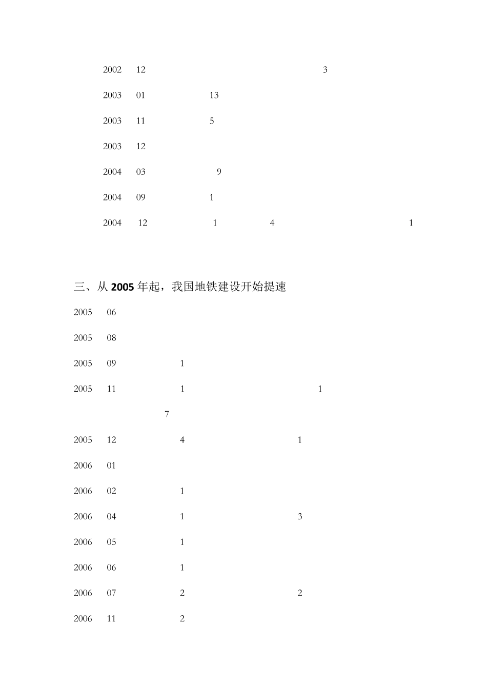 近年我国城市地铁建设情况_第2页