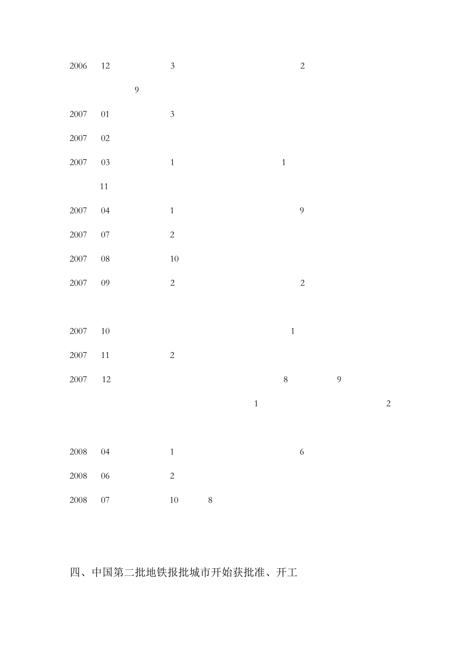 近年我国城市地铁建设情况_第3页