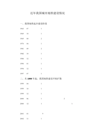 近年我国城市地铁建设情况