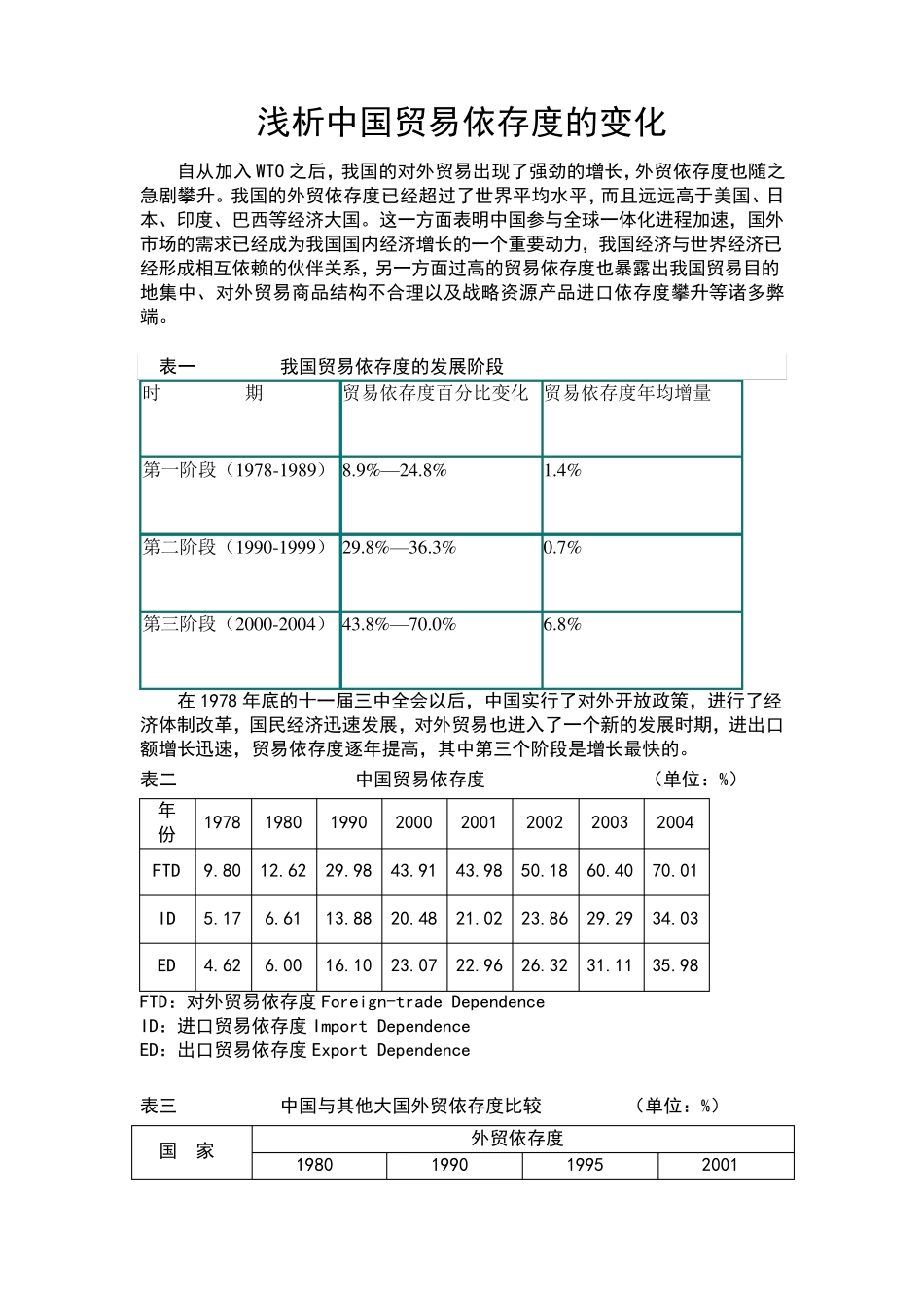 近年来中国贸易依存度变化_第2页