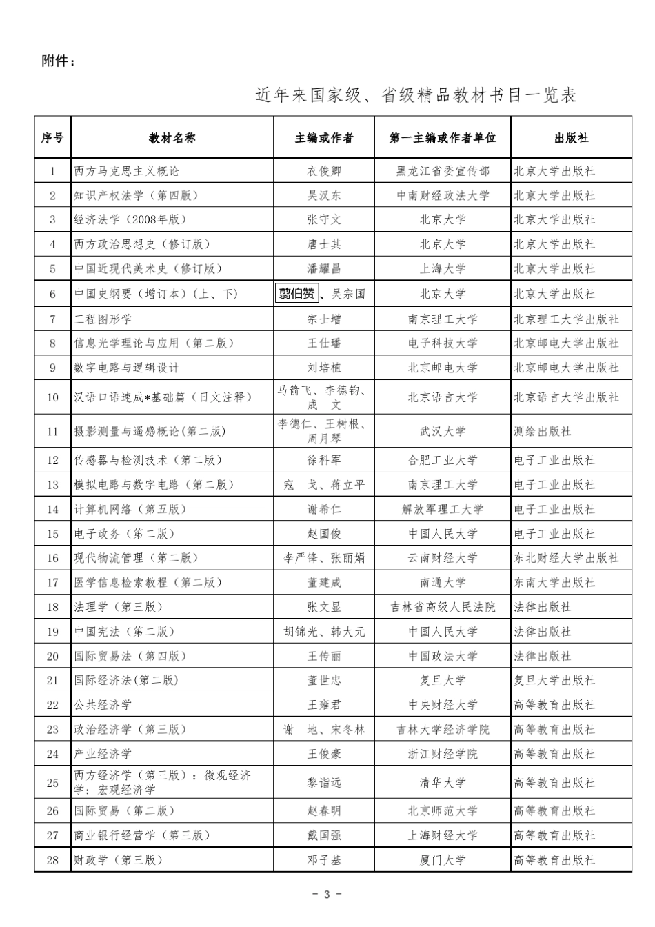 近年来国家级省级教材书目一览表_第1页