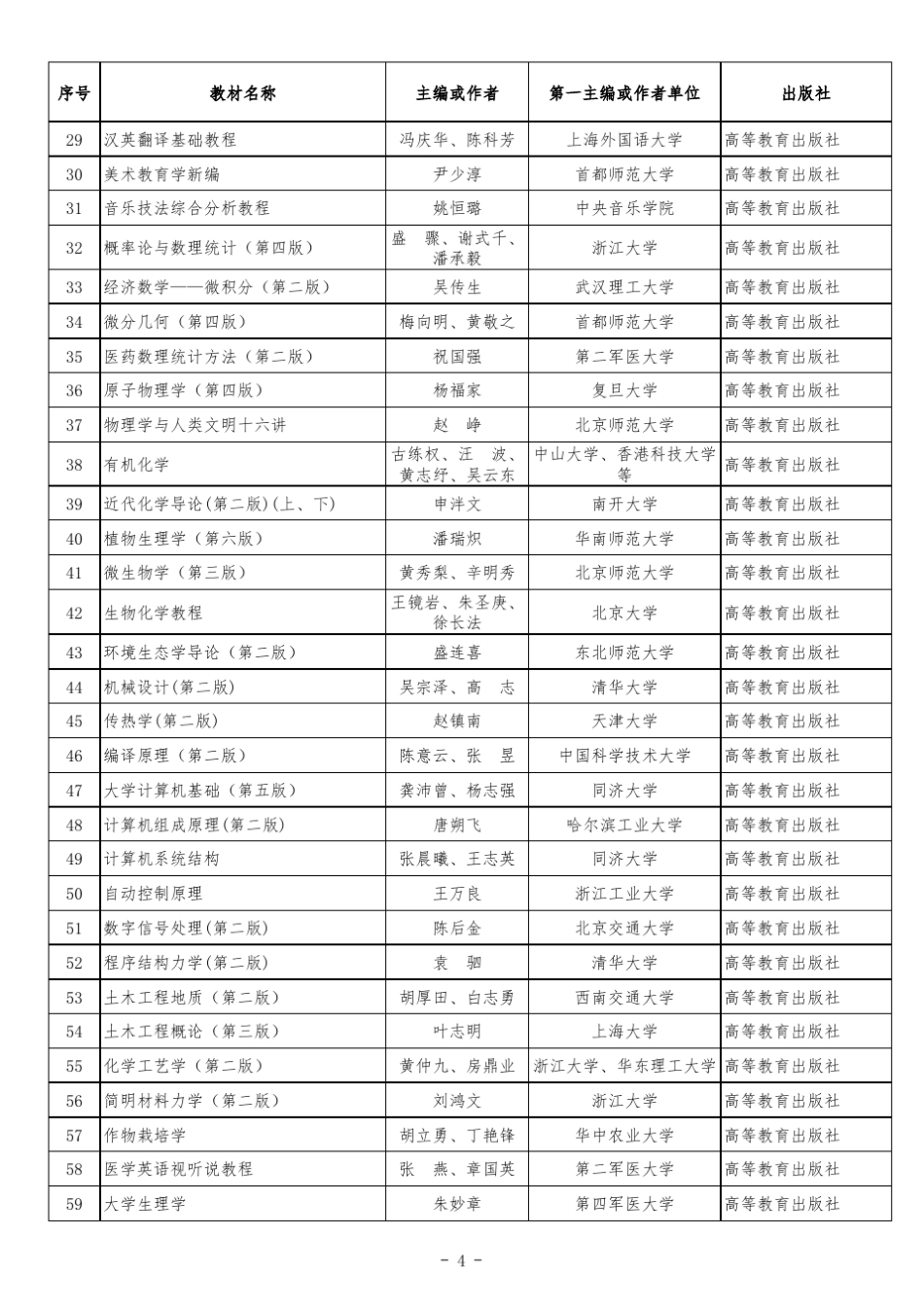 近年来国家级省级教材书目一览表_第2页