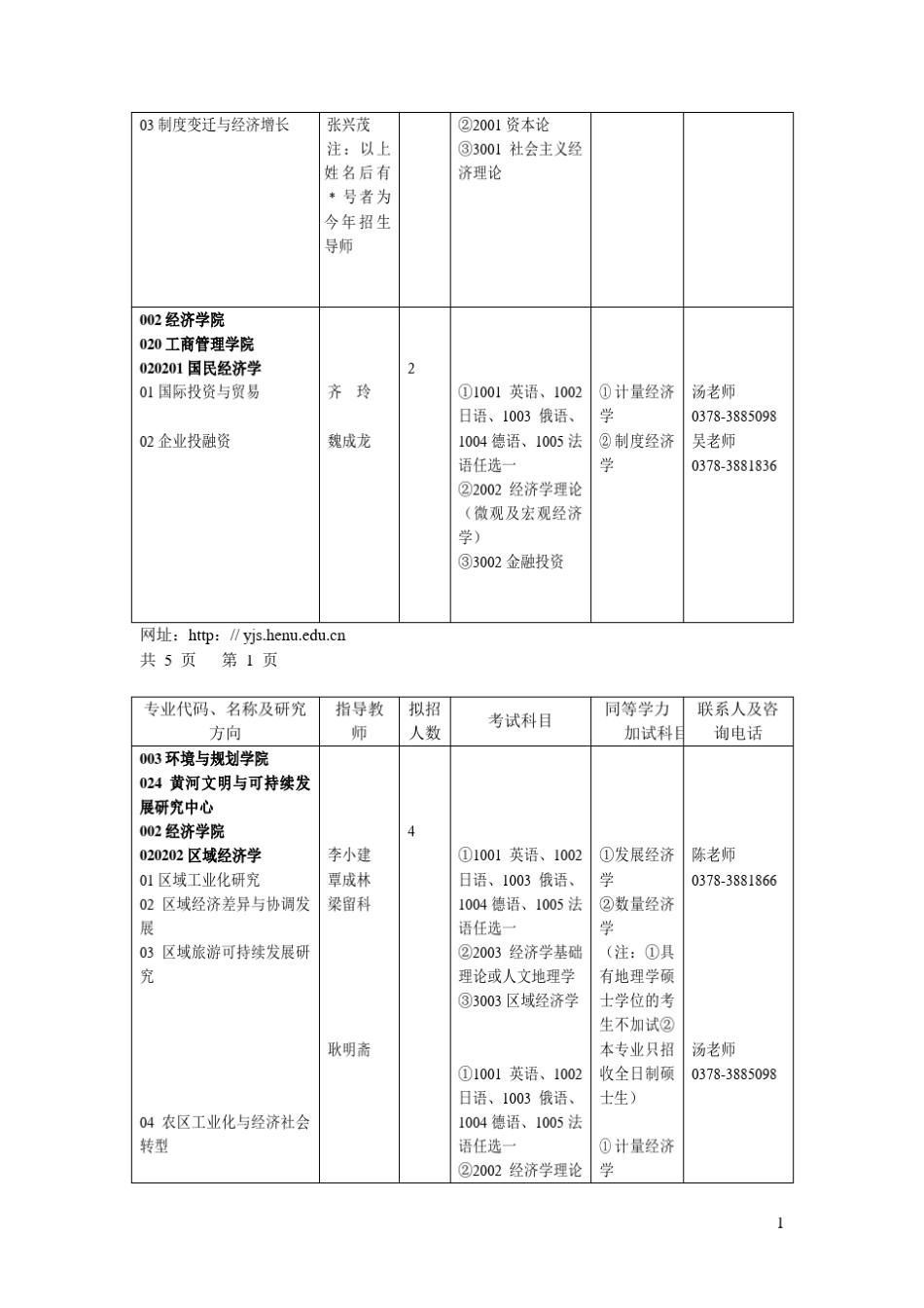 近年河南大学博士生招生情况(专业目录、报名考试方法,分数统计,报到须知等等)_第2页