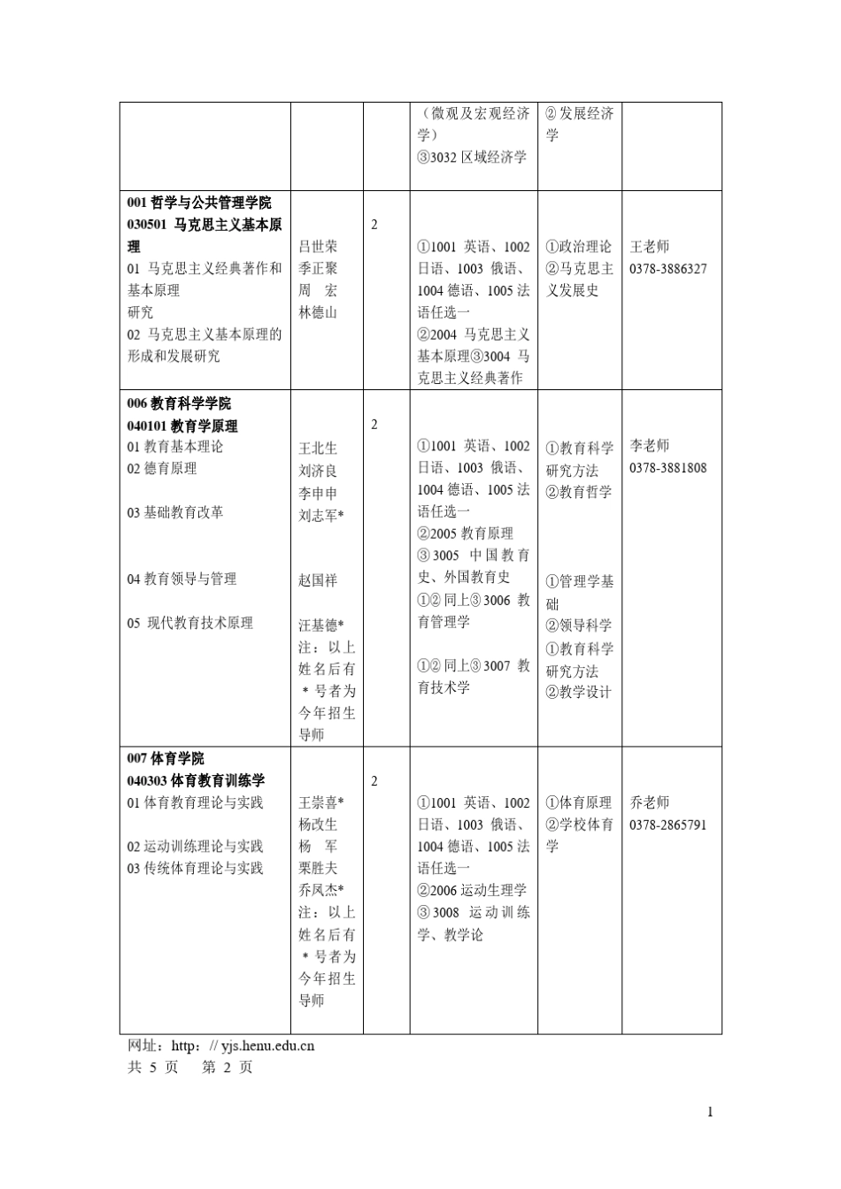 近年河南大学博士生招生情况(专业目录、报名考试方法,分数统计,报到须知等等)_第3页