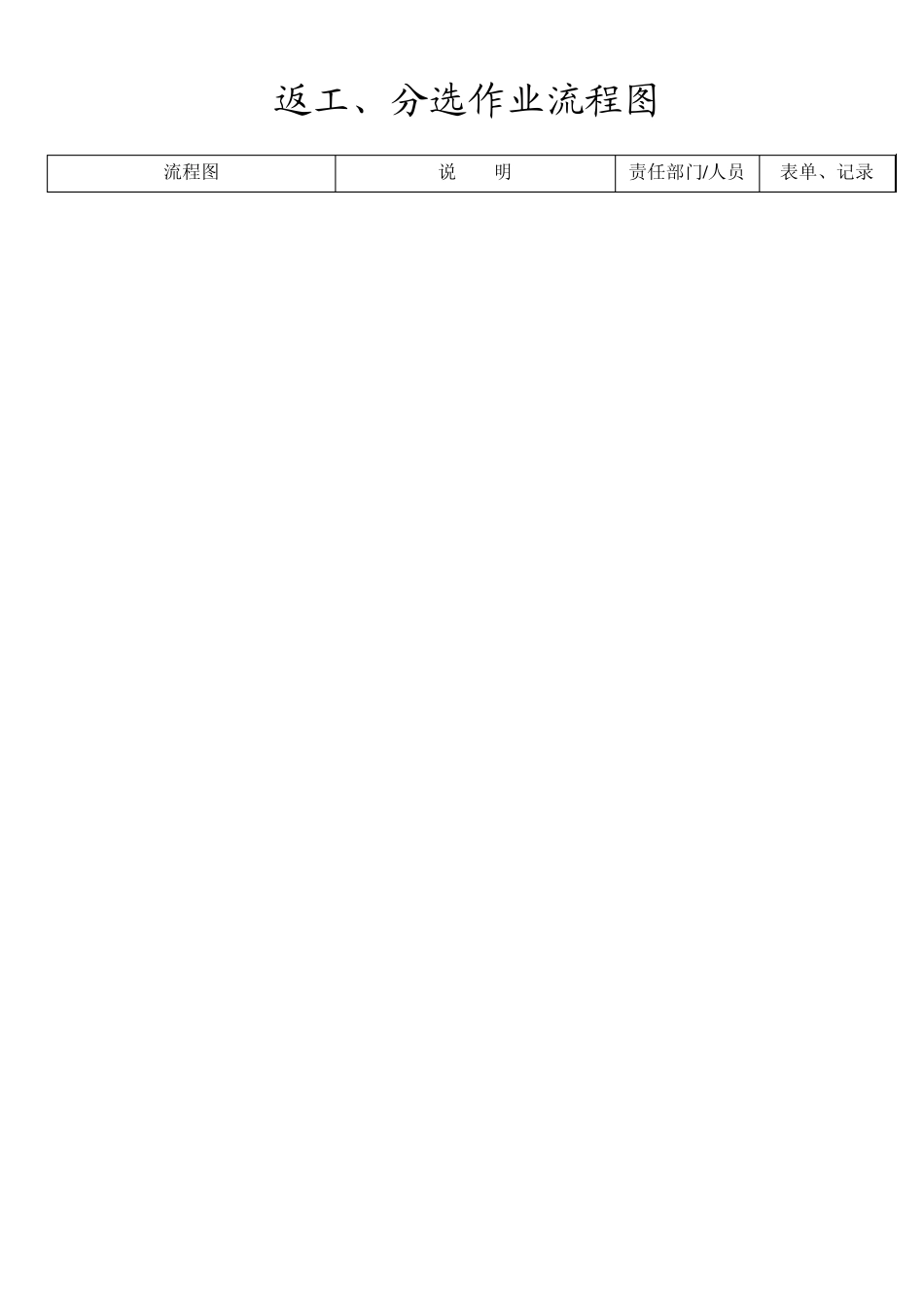 返工、作业流程图_第1页