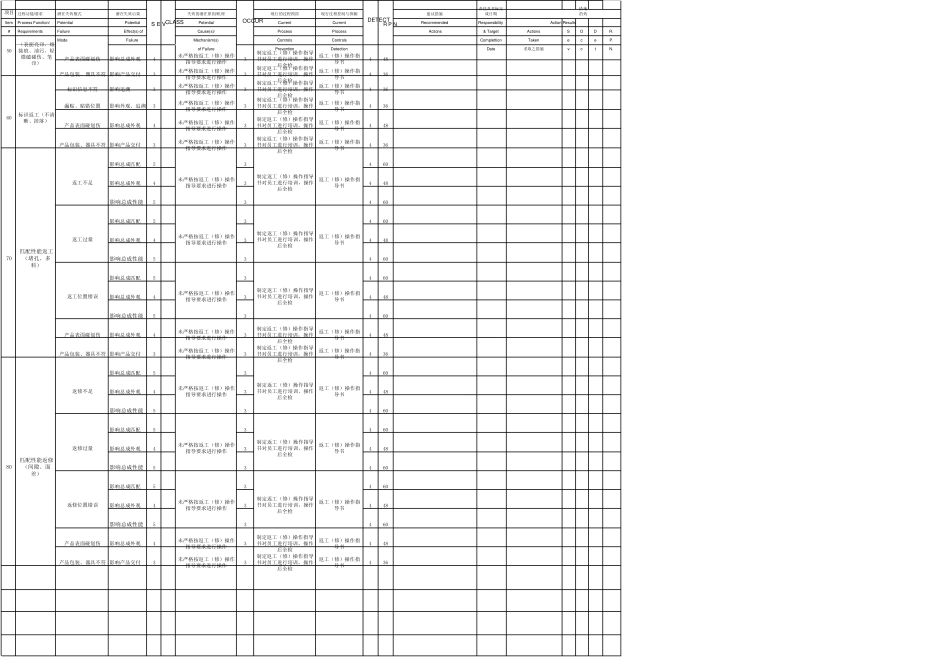 返工返修FMEA_第2页