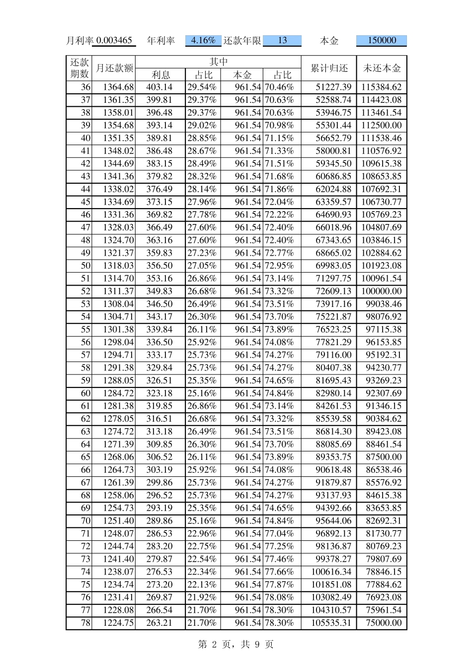 还款计算表(等本递减法)_第2页