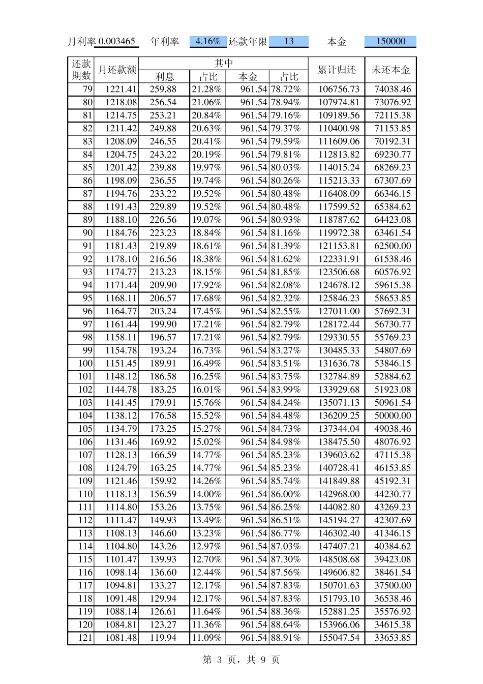 还款计算表(等本递减法)_第3页
