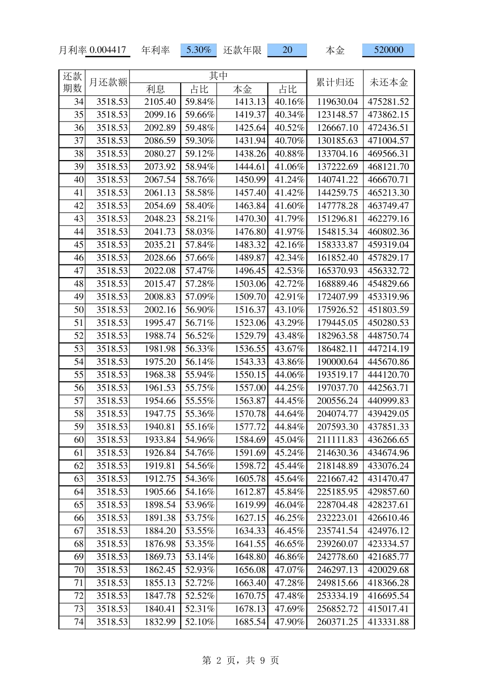 还款计算表(等额本息法)_第2页