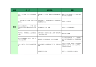 这一步、智联招聘、前程无忧招聘网站分析比较