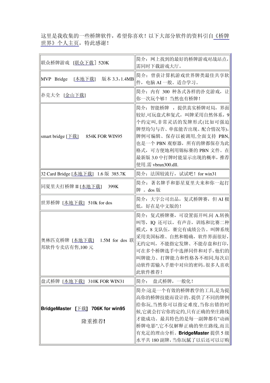 这里是我收集的一些桥牌软件_第1页