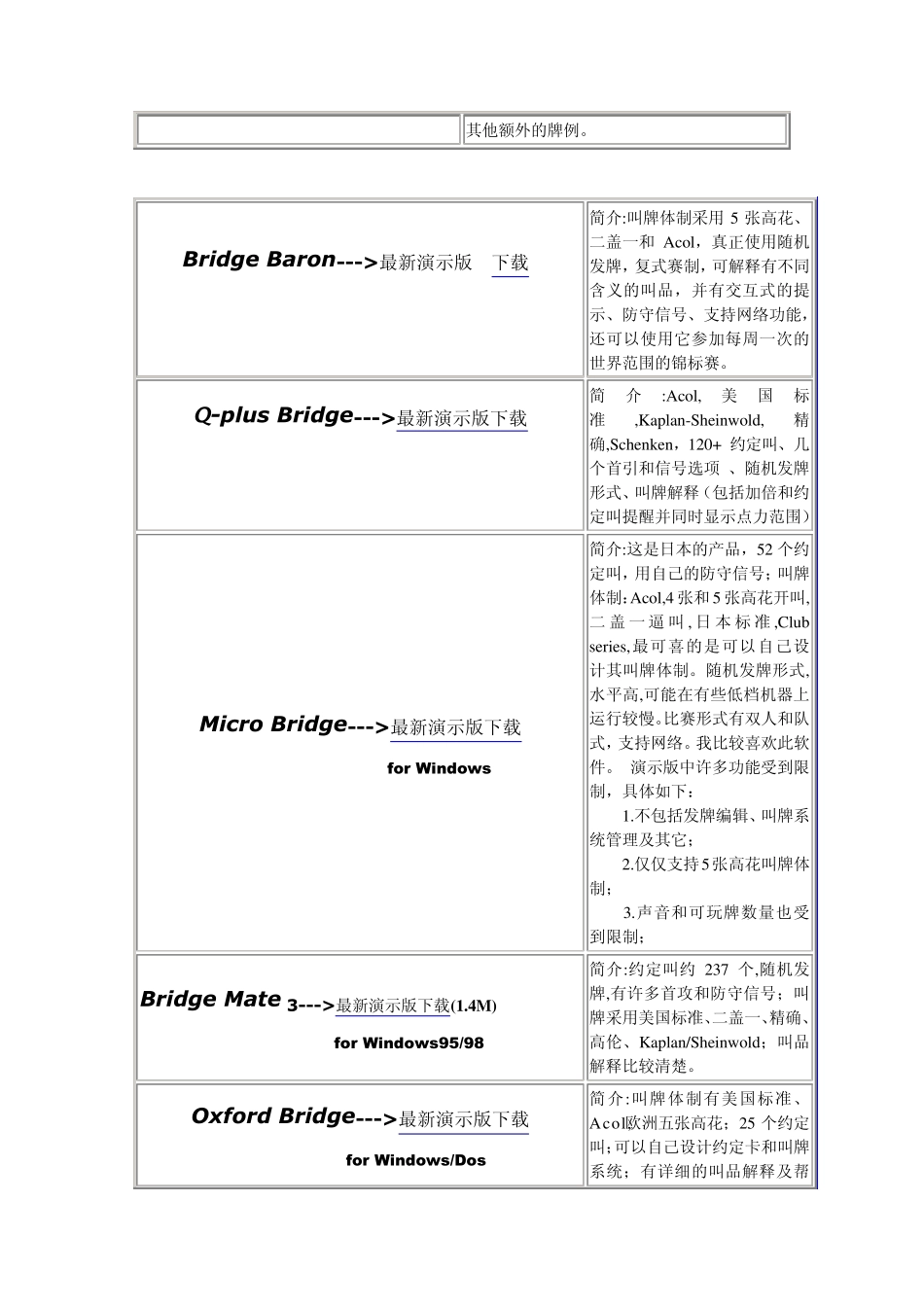 这里是我收集的一些桥牌软件_第2页