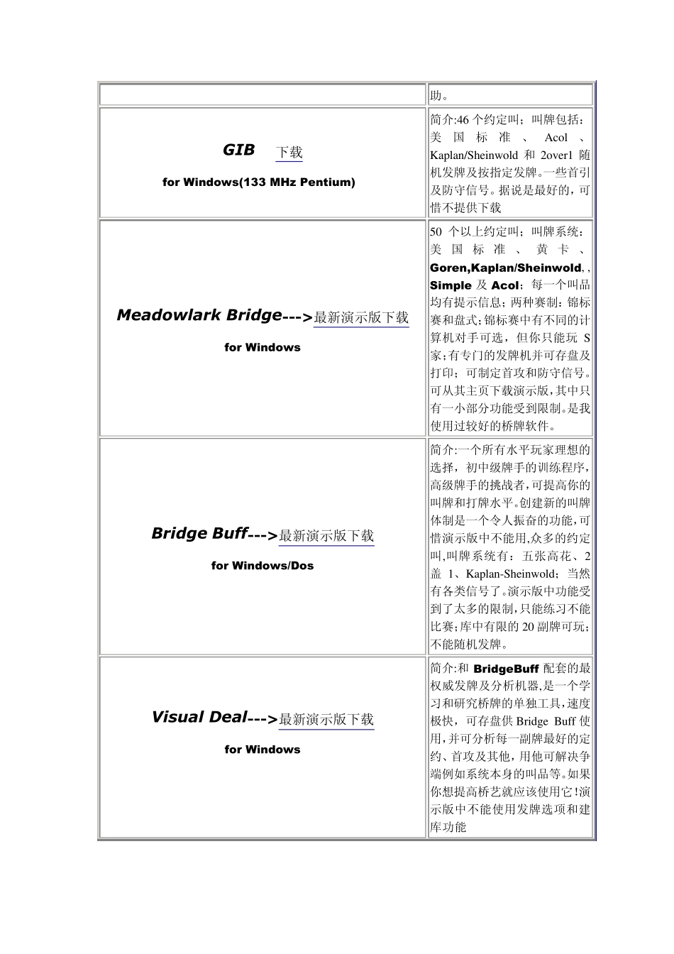 这里是我收集的一些桥牌软件_第3页