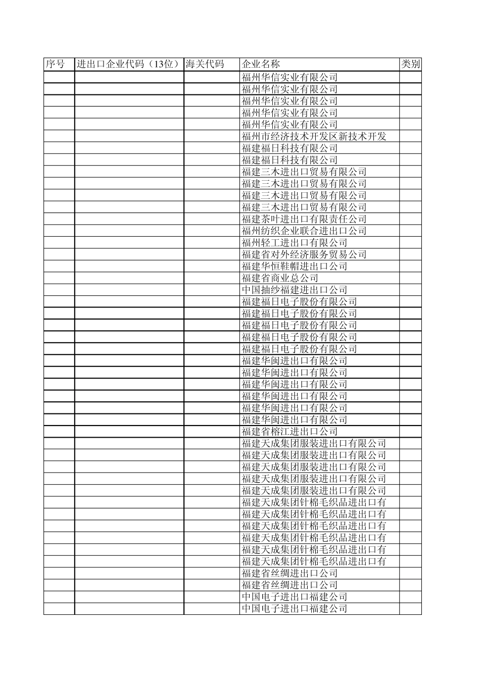 进出口企业代码(13位)_第1页