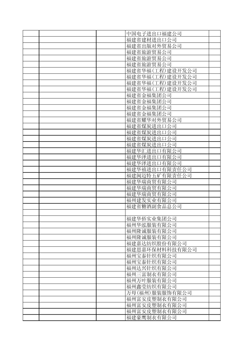 进出口企业代码(13位)_第2页