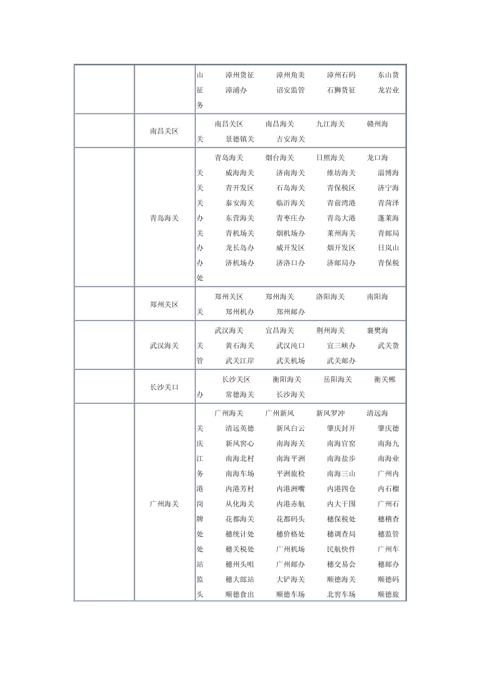 进出口口岸代码查询_第3页