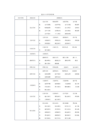 进出口口岸代码查询