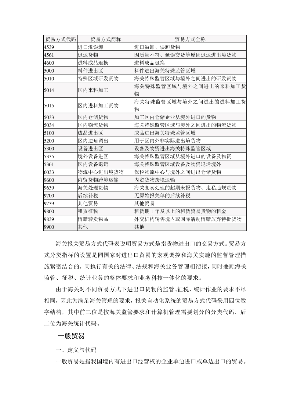 进出口报关贸易方式代码及说明_第3页