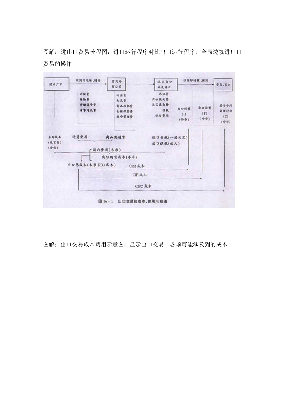 进出口操作流程图片解释)_第2页