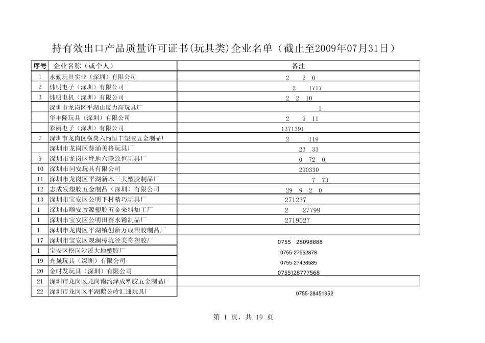 进出口玩具09年7月31日_第1页