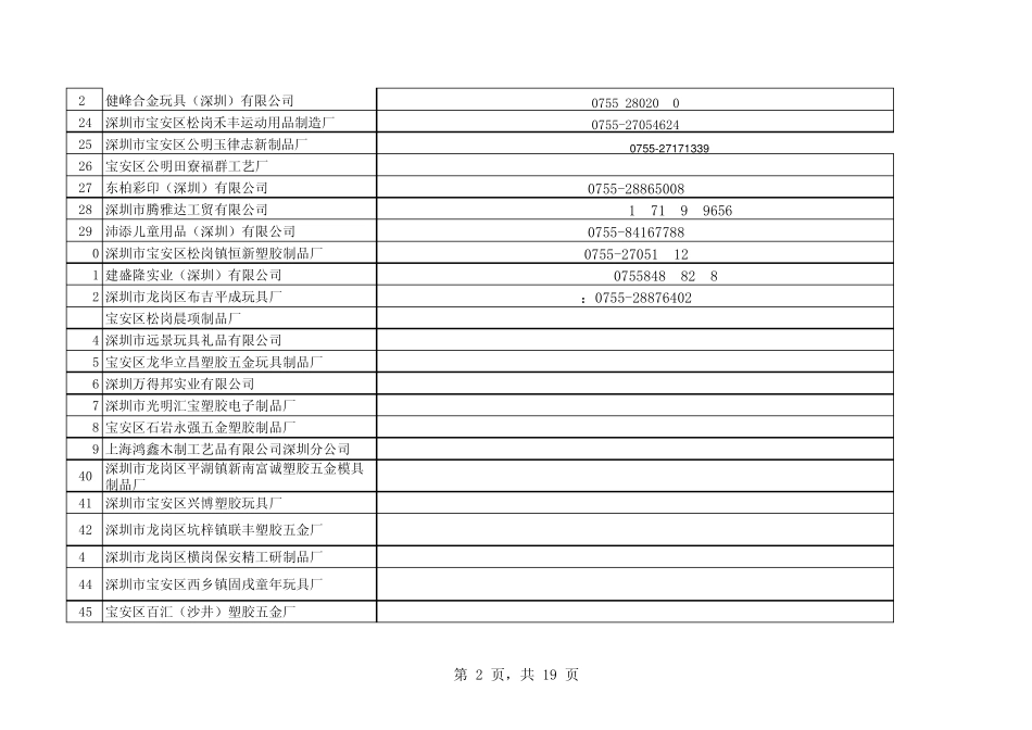 进出口玩具09年7月31日_第2页
