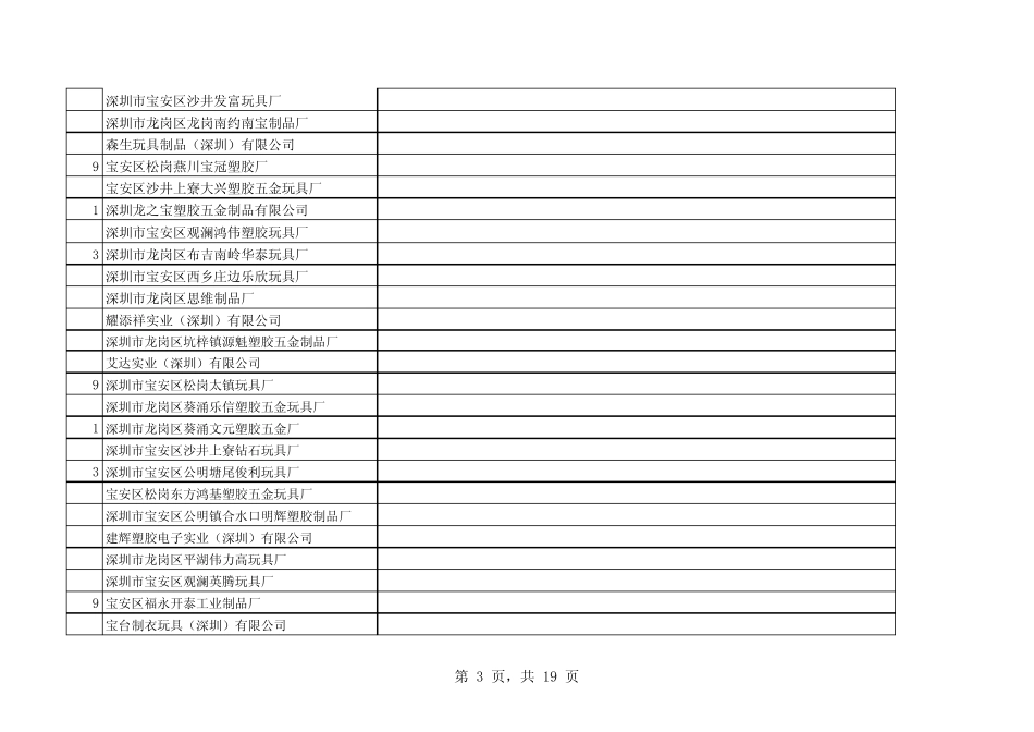 进出口玩具09年7月31日_第3页