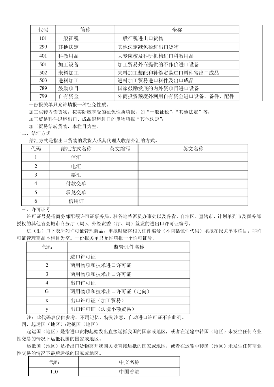 进出口货物报关单栏目的填报_第3页