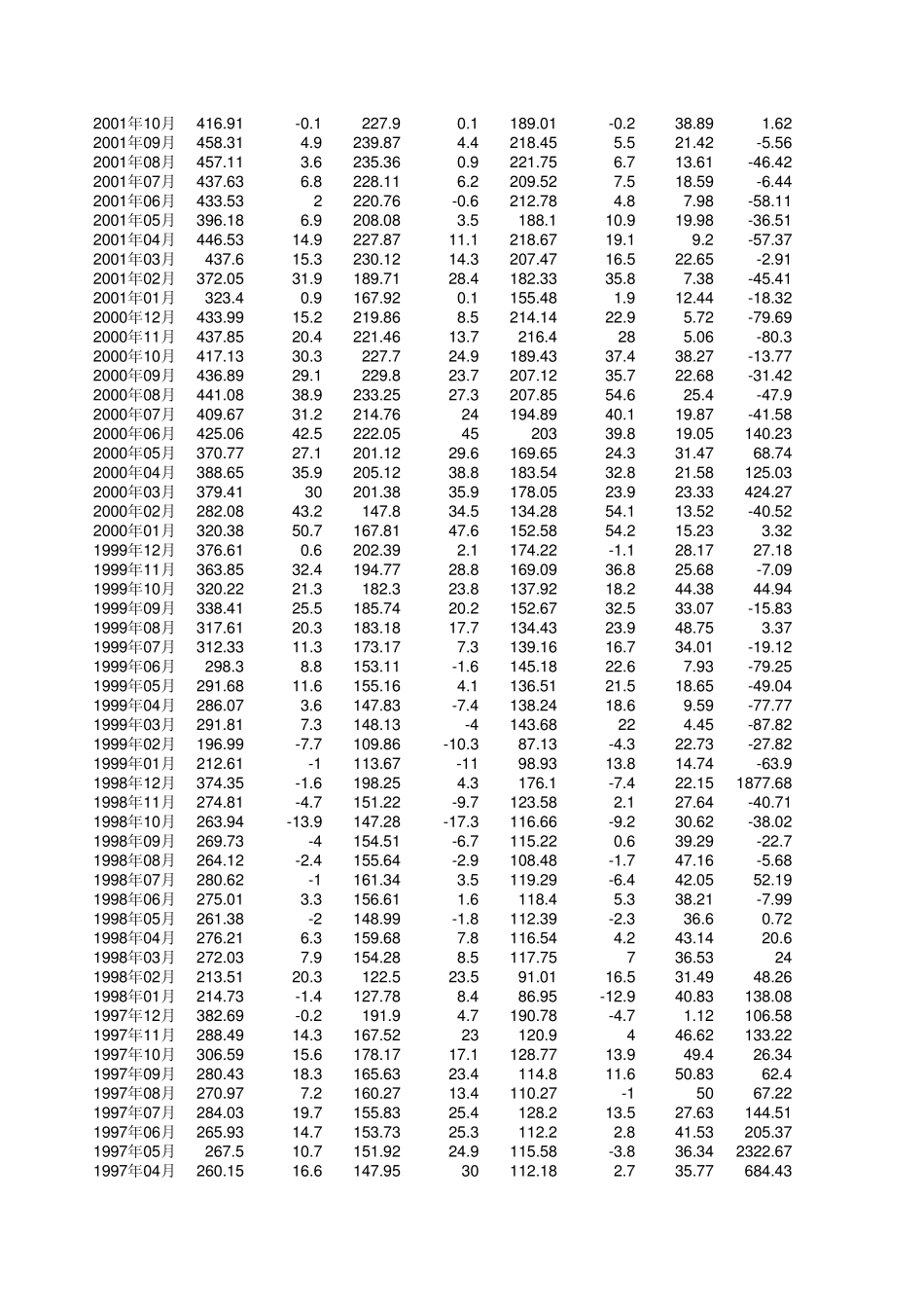 进出口贸易数据19972010月度数据_第3页