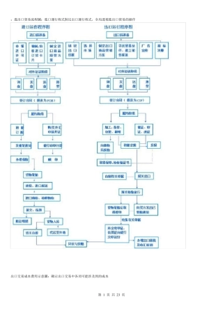 进出口贸易流程图