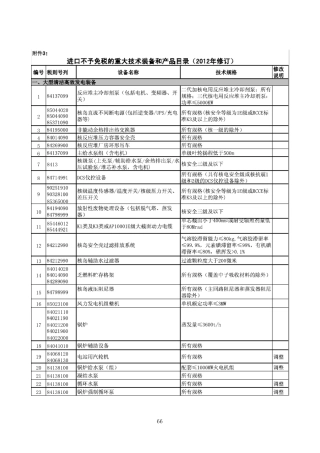 进口不予免税的重大技术装备和产品目录(2012年修订)